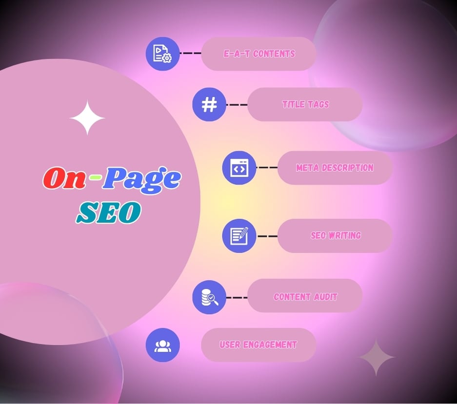 I Will do SEO Optimization &ndash; Rise Your Website Rank!