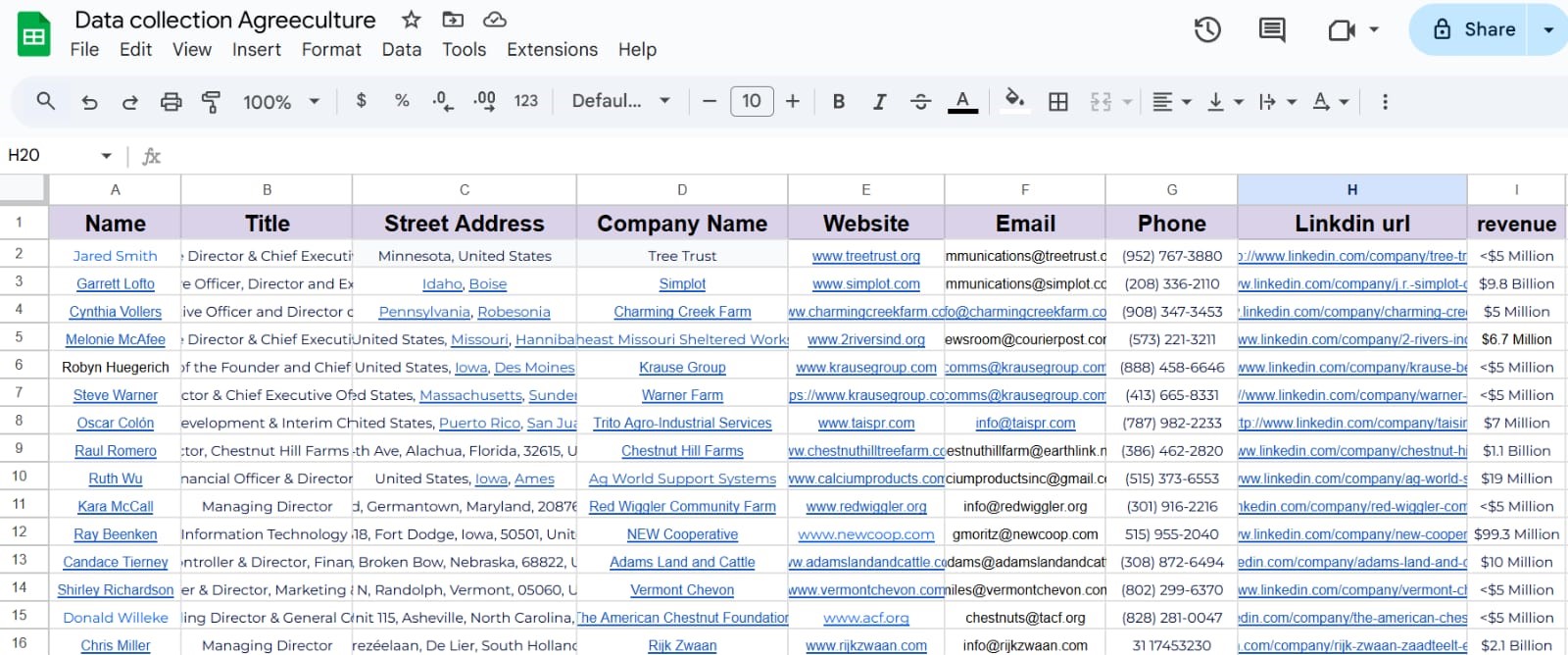 I provide you B2B Targeted lead generation, Email list building, 100 High-Quality Targeted B2B Leads