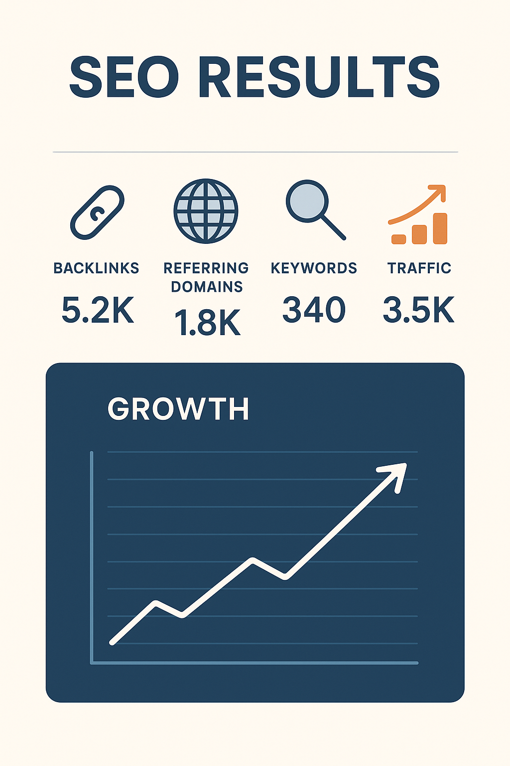 I will manually create 70 Web 2 0 Contextual White Hat Backlinks