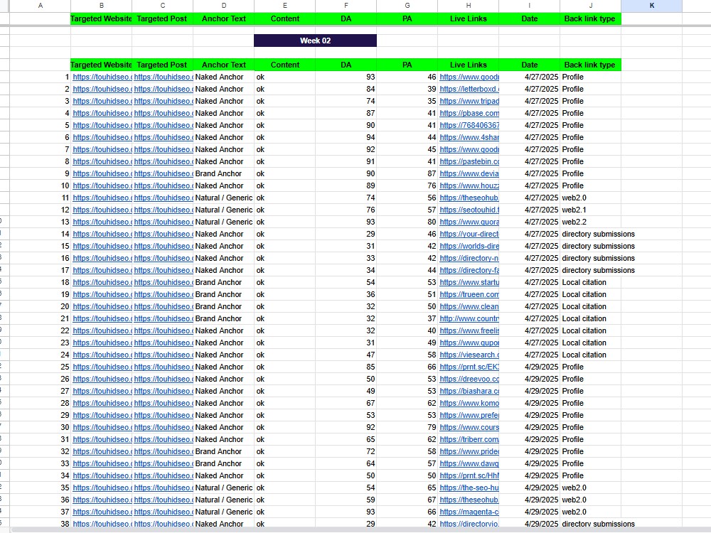 I DO 50 High DA 90+ Manual White Hat Dofollow SEO Backlinks FOR Google 1ST Ranking