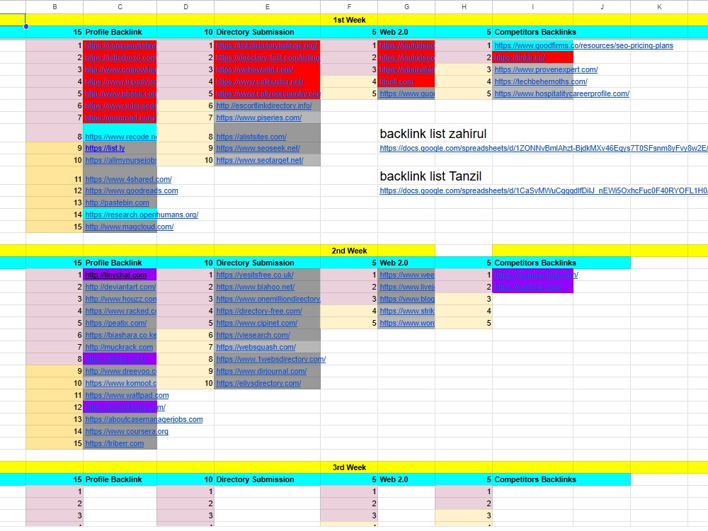 I DO 50 High DA 90+ Manual White Hat Dofollow SEO Backlinks FOR Google 1ST Ranking