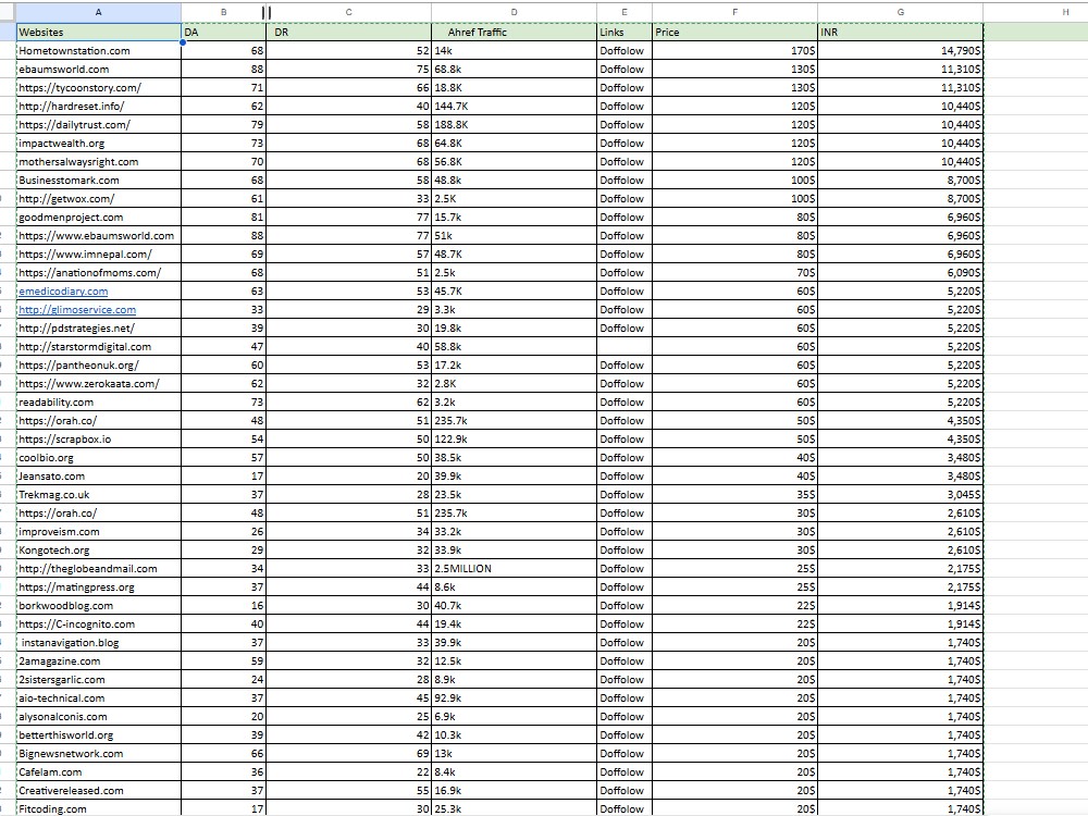 I DO 50 High DA 90+ Manual White Hat Dofollow SEO Backlinks FOR Google 1ST Ranking