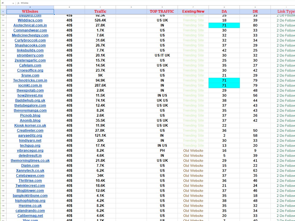 I DO 50 High DA 90+ Manual White Hat Dofollow SEO Backlinks FOR Google 1ST Ranking