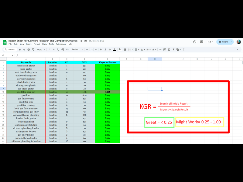 GET Advance KGR SEO Keyword Research & Competitor Analysis to Boost Ranking