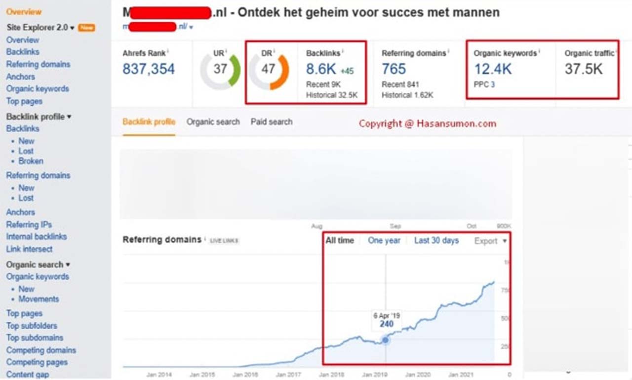 I will do monthly off-page SEO Service for top Google rankings