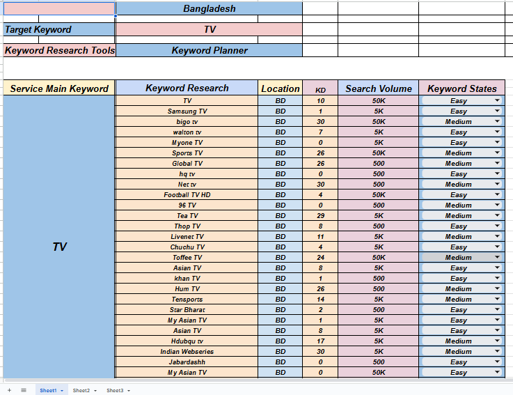  I will enhance your business site's keyword reach.