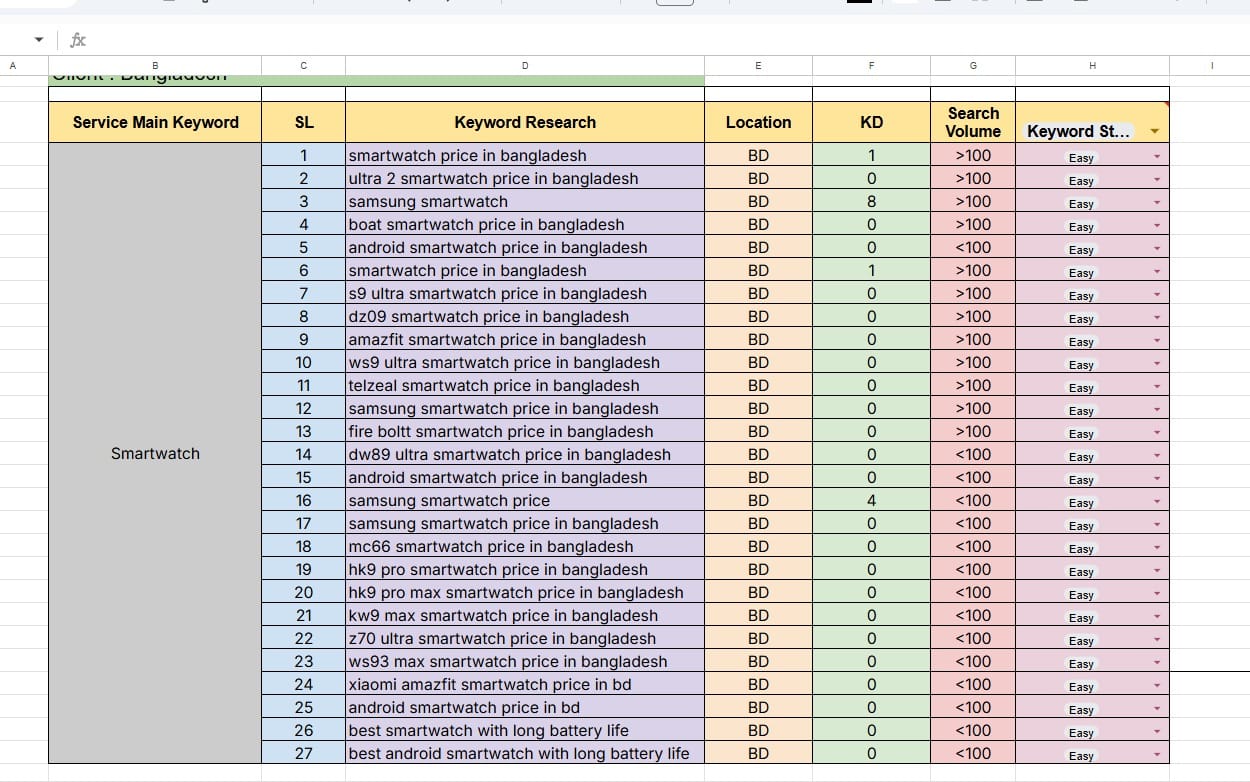  I will enhance your business site's keyword reach.