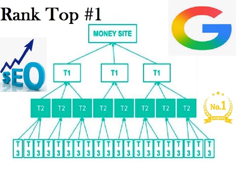 I will build Tiered Link Pyramid Backlinks