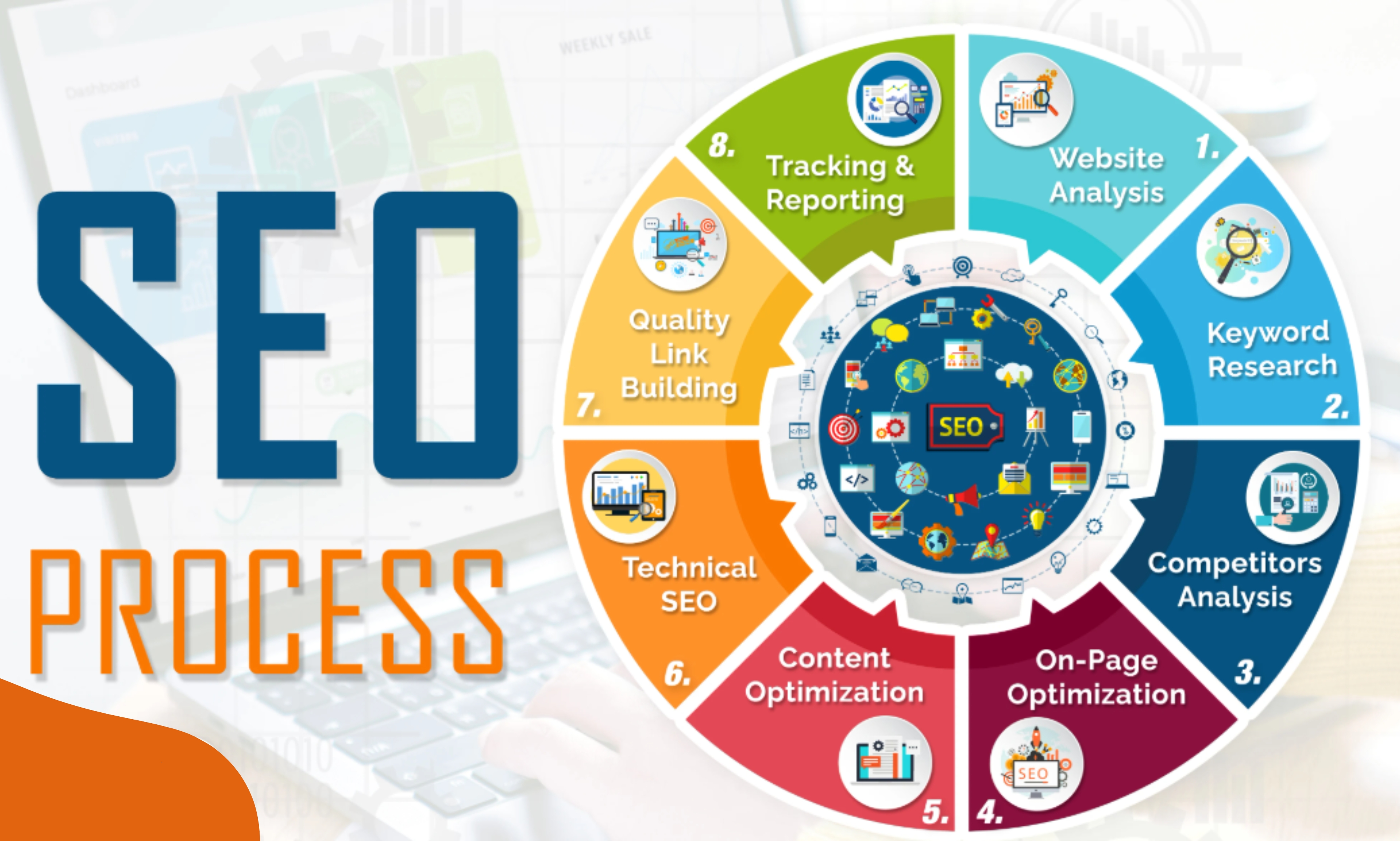 Boost Your Google Rankings with Complete Monthly SEO Services