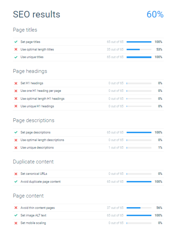 I Will Provide a Detailed Website Audit Report to Improve Your SEO