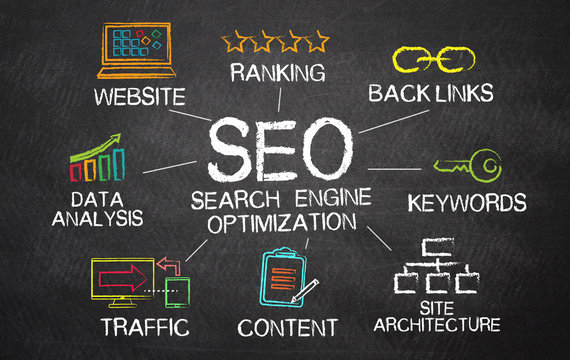 I will do On-page SEO & Technical SEO to optimize your website
