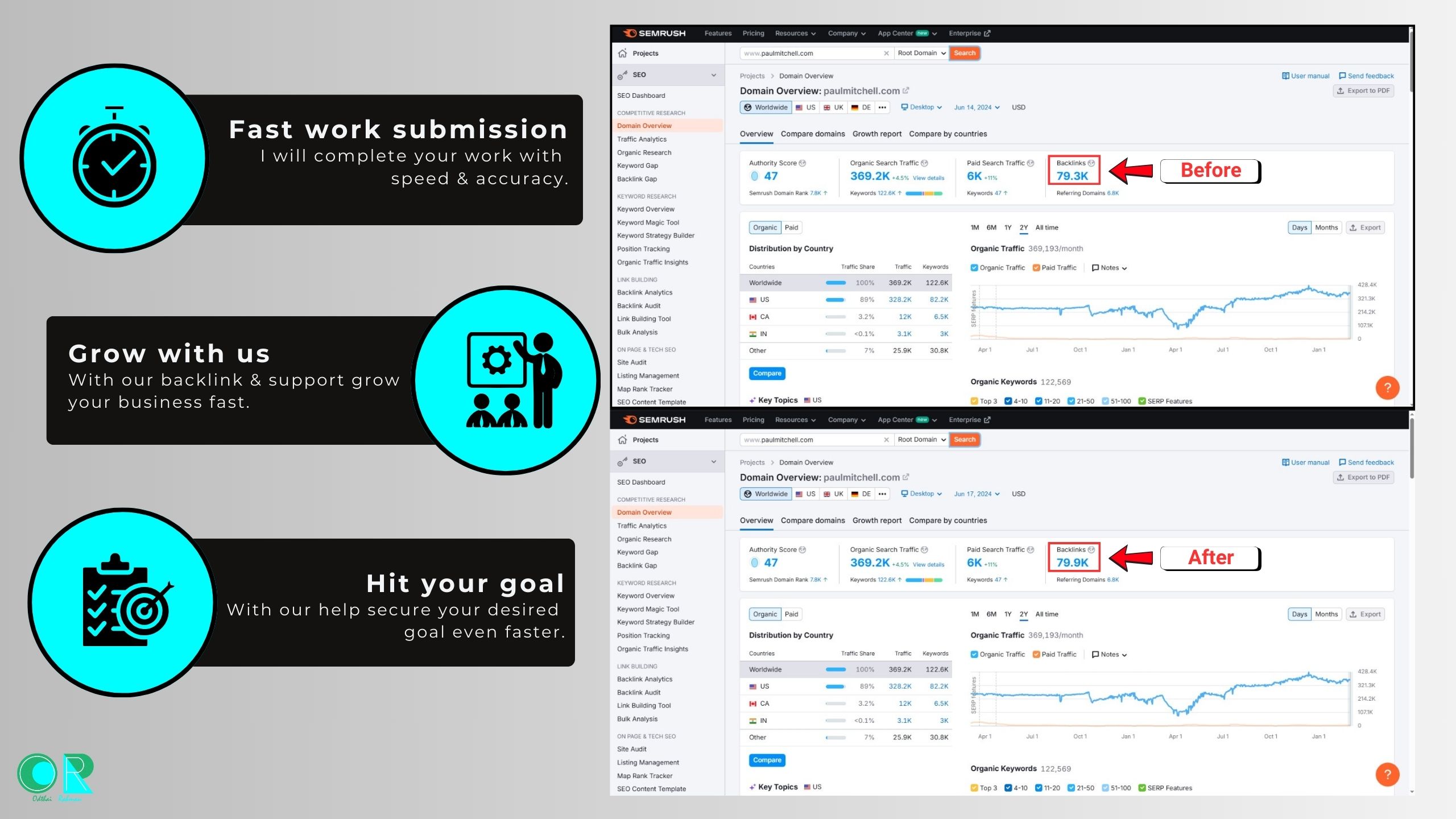 100 High-quality drip feed SEO backlinks to improve your Google ranking.