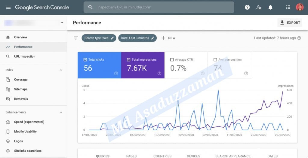 I Will do Manually 100 Advanced keyword research and competitor analysis