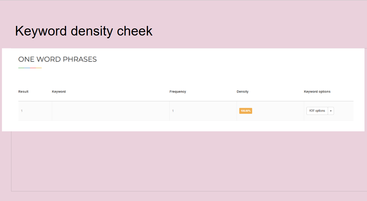 Complete Website SEO Audit with Strategic Optimization Roadmap