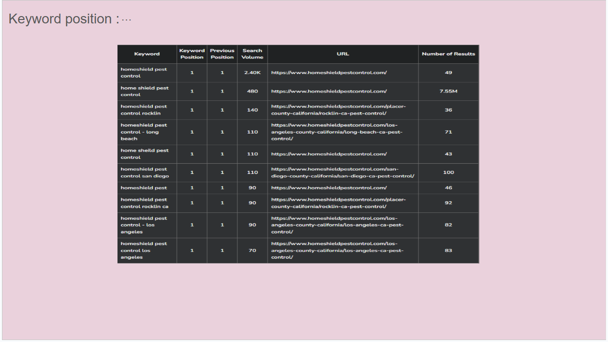 Complete Website SEO Audit with Strategic Optimization Roadmap