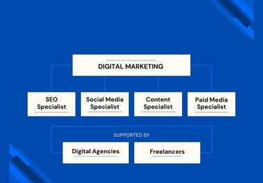 SEO Article Writer | Easy-to-Read, Professional & 100% Unique Content