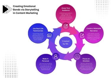 I will be your SEO Website content and Blog writer