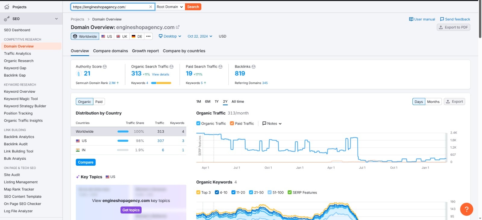 High authority DA 90 Do-follow SEO backlinks