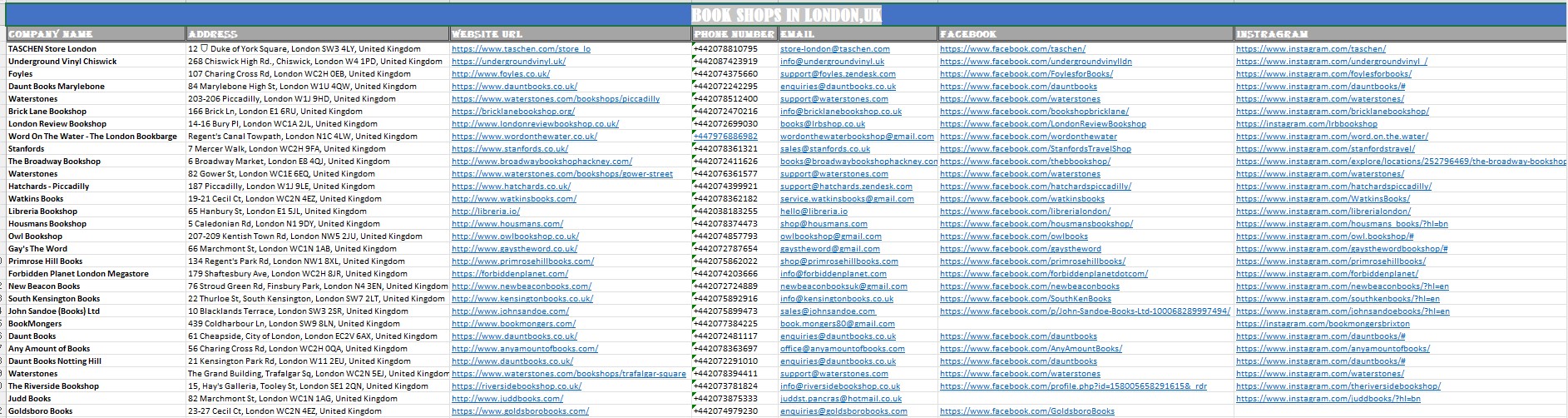 I'll do any virtual assistant, Data Entry, or Online Research Task & Lead Generation 