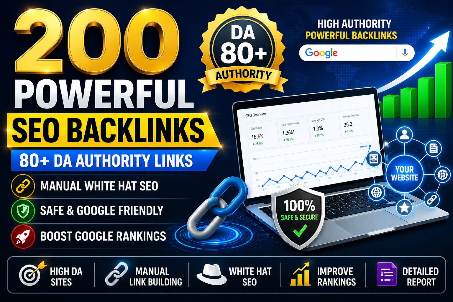 I Will Manually Create 200 Powerful SEO Backlinks from 80+ DA Sites for Higher Rankings