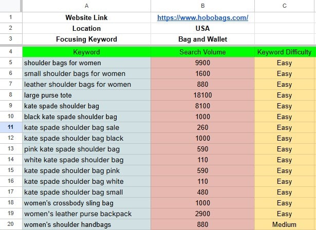 I will provide the best keywords for your website