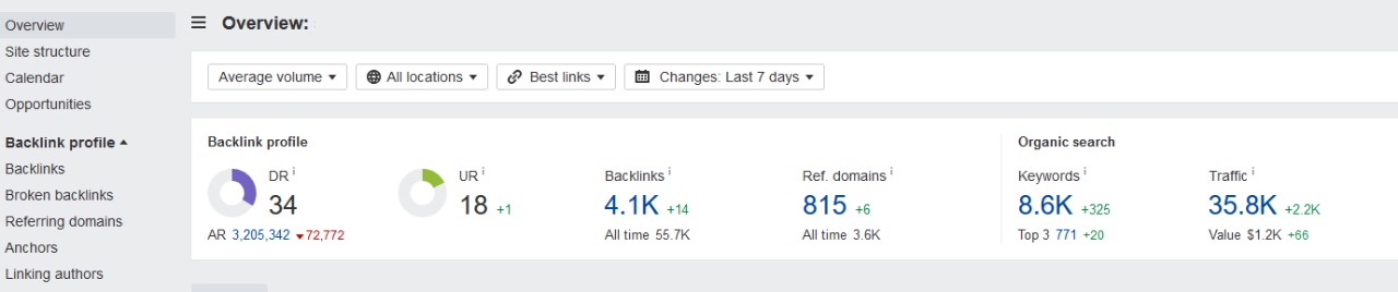 SEO service And SEO BackIinks for boost your Top Ranking on your website 