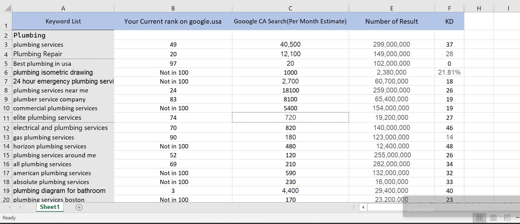 Keyword Research & Find Best Keyword Selection for Your Website