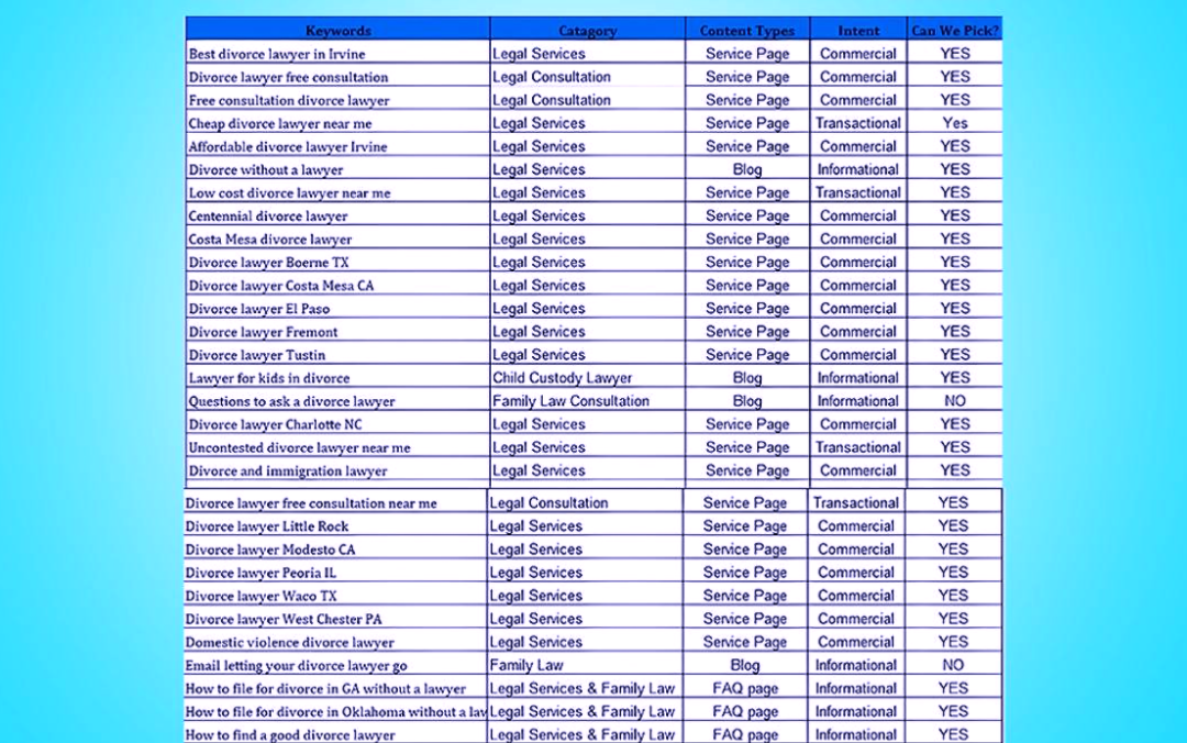 I will do advanced SEO keyword research and competitor analysis + SEO Audit