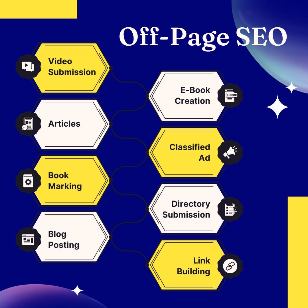 I will optimize your WordPress On-Page SEO with Rank Math or Yoast