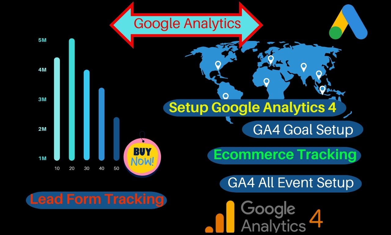 setup ga4, ecommerce tracking, and conversion tracking with GTM