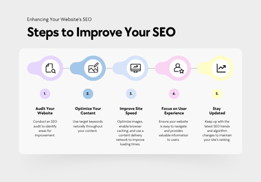 Backlink Cleanup Service , Audit Toxic, Spammy, and Malicious Links