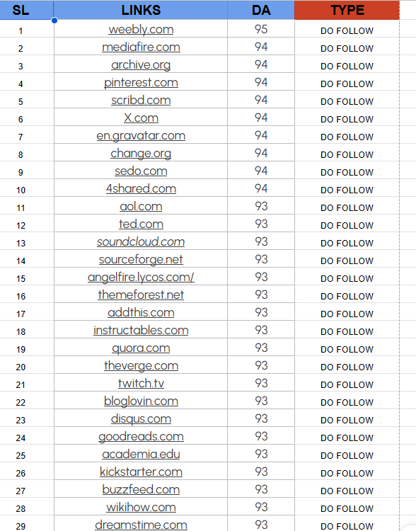 I will do 100 do-follow profile Backllinks.