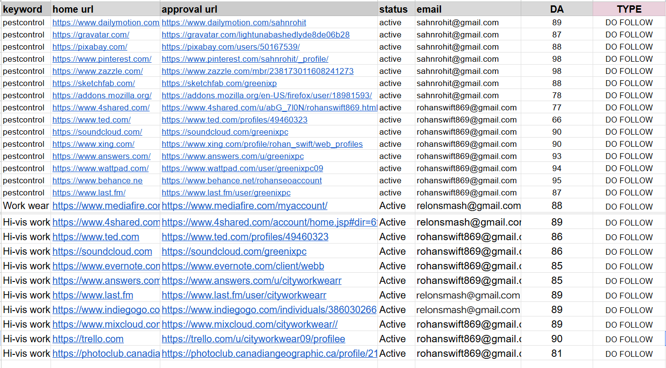 I will do 100 do-follow profile Backllinks.