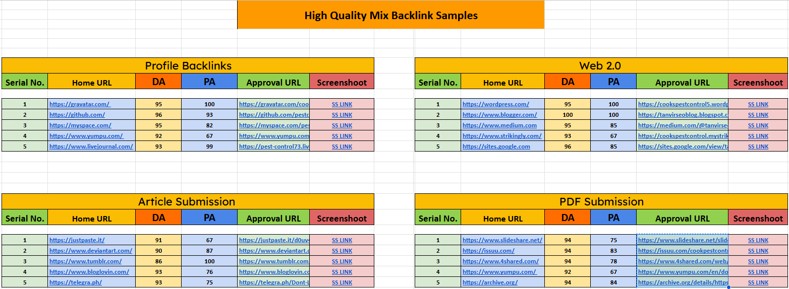 Create 50 High Quality Backlinks to Increase Domain Authority