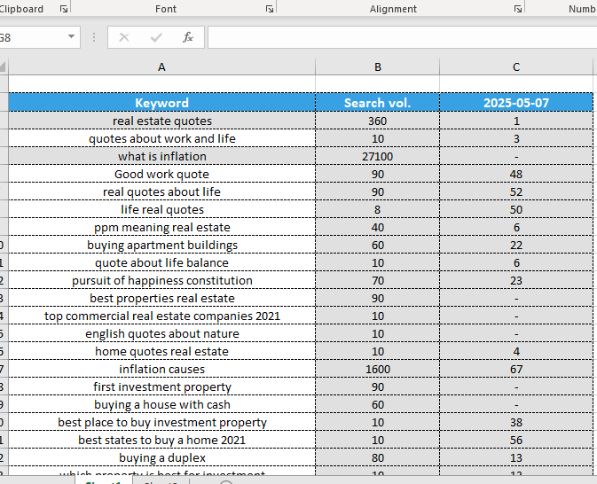 I Will Do Expert SEO Keyword Research to Boost Google Rankings | 30+ Manual Keywords