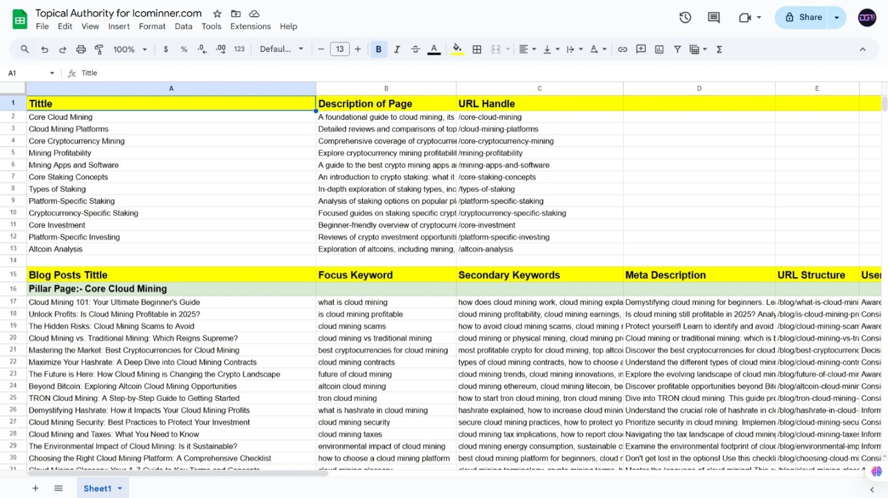 I will craft a semantic SEO topical authority map with keyword and topic clusters
