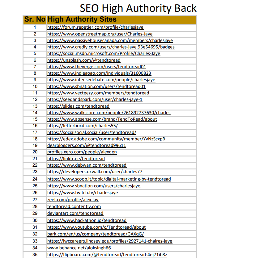100+ High Authority Profile Backlinks for SEO Ranking