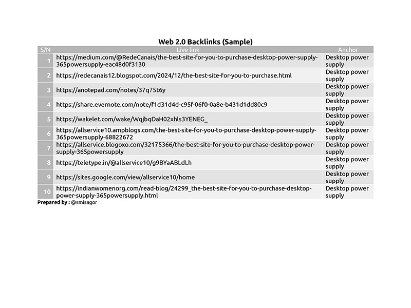 I will do total SEO package with GMB, maps, local, citations, forum and web 2.0 backlinks