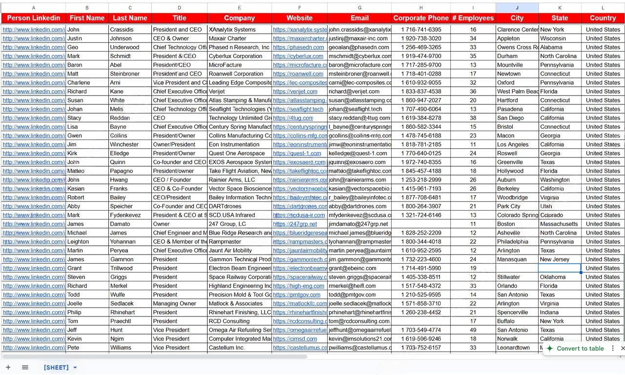 I will do hyper-targeted LinkedIn B2B lead generation