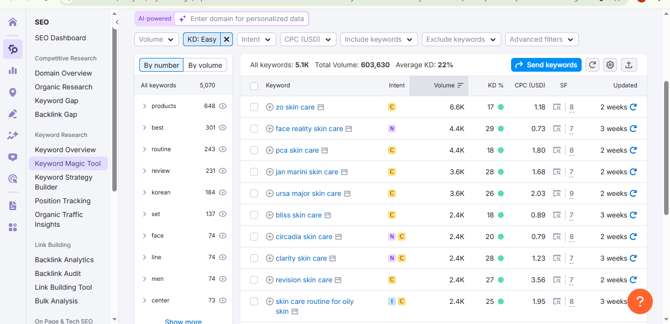 I will provide you SEO Keywords Research To Rank Google Search Engine