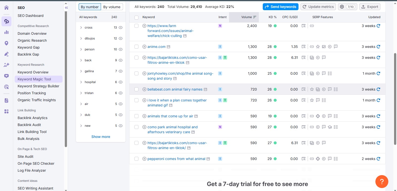 I will provide you SEO Keywords Research To Rank Google Search Engine