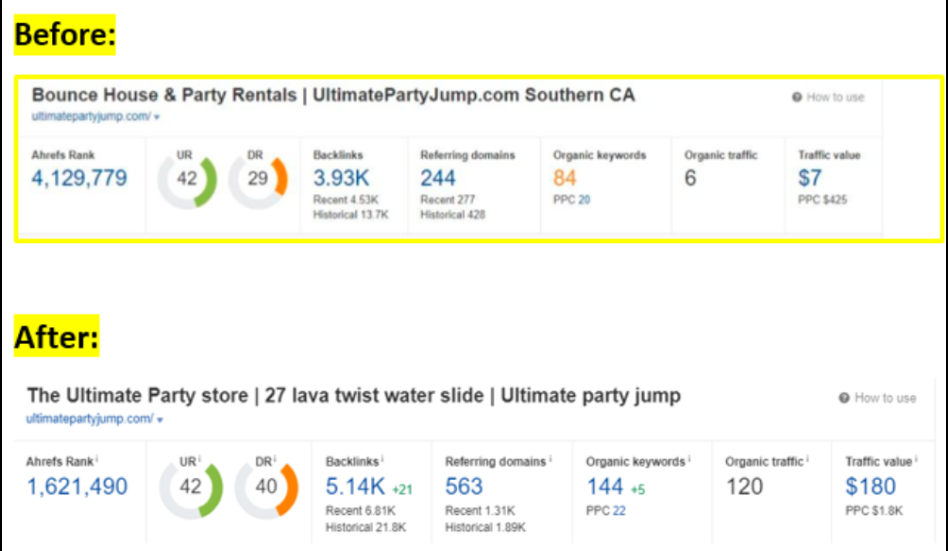 High-Authority 1000 Web 2.0 Backlinks