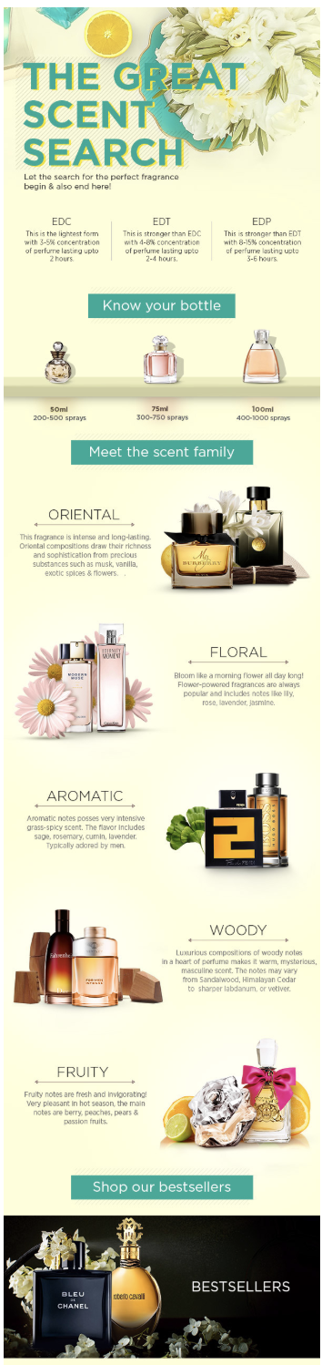 PSD or Figma to Email Template