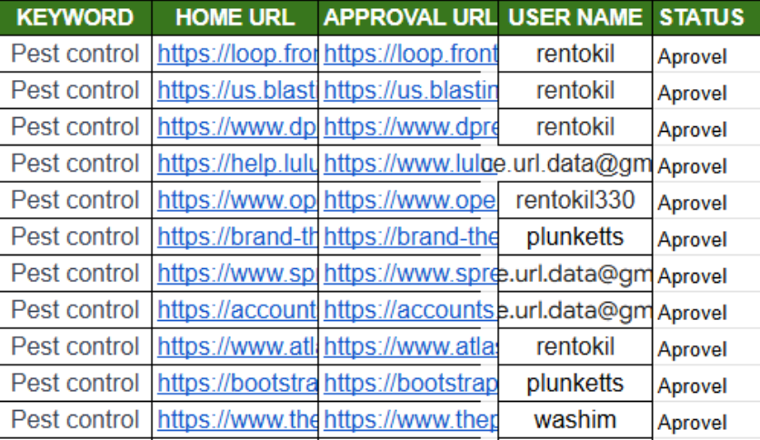 100 High Authority SEO Links For Ranking