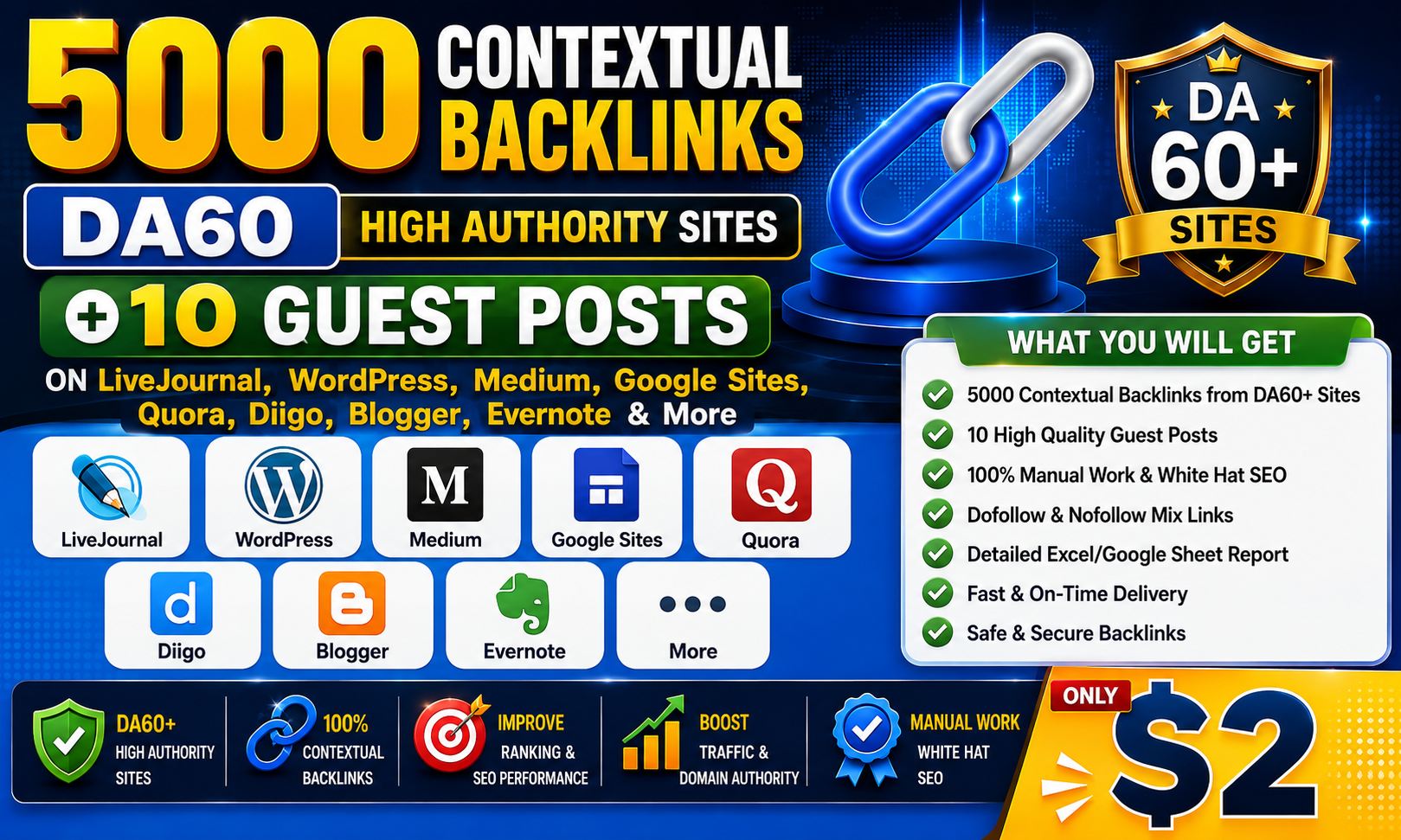 5000 Contextual Backlinks DA60 + 10 Guest Posts on LiveJournal, WordPress, Medium, Google Sites more