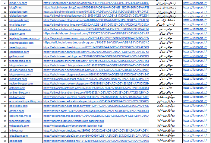 I will Build 60 high authority manual Web 2.0 backlinks to boost your rankings