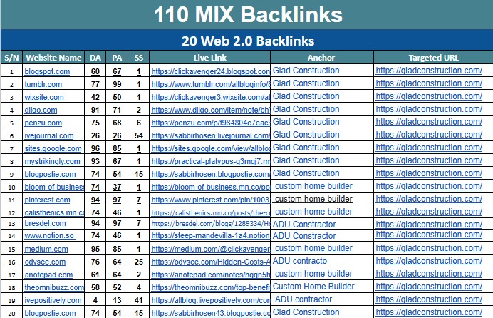 I will provide 120 off page SEO backlinks to improve your website rank