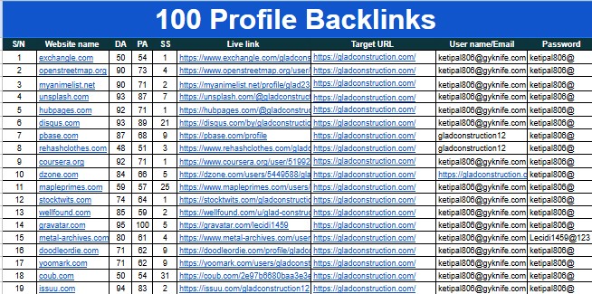 I will provide 60 quality profile backlinks with manual submissions