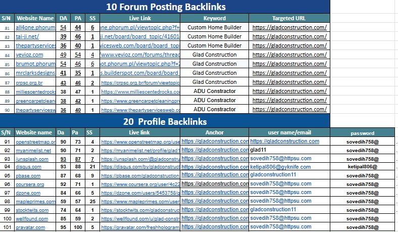 I will provide 120 off page SEO backlinks to improve your website rank