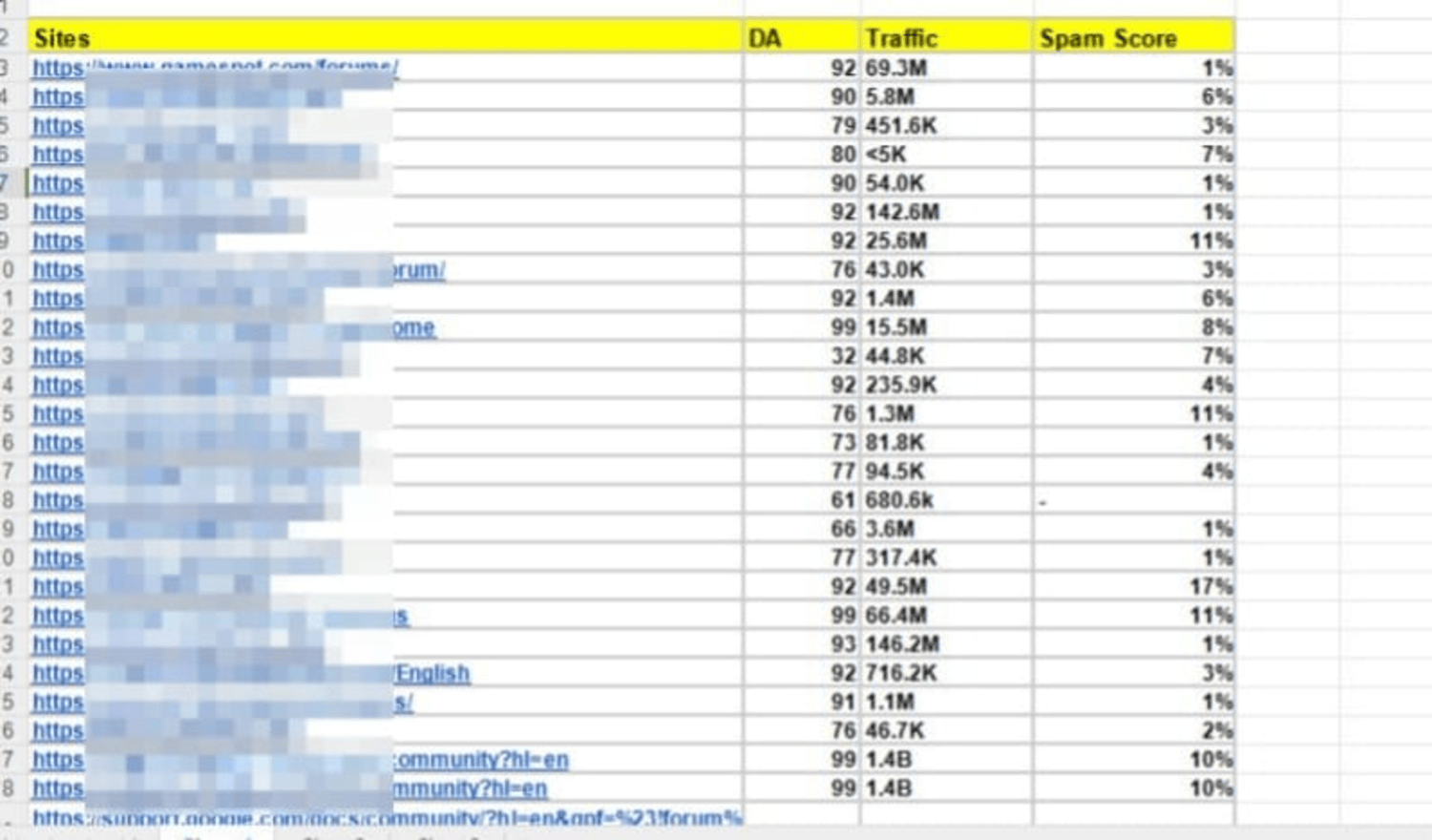 I will build high da dofollow SEO backlinks